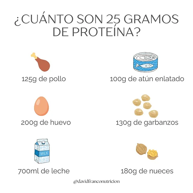 David Franco Nutricion proteínas 